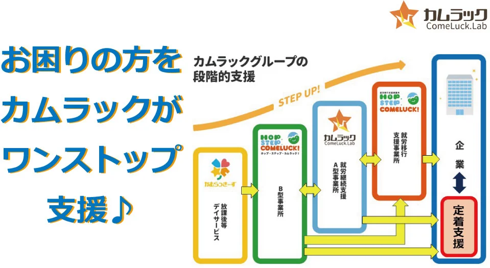 事業所画像