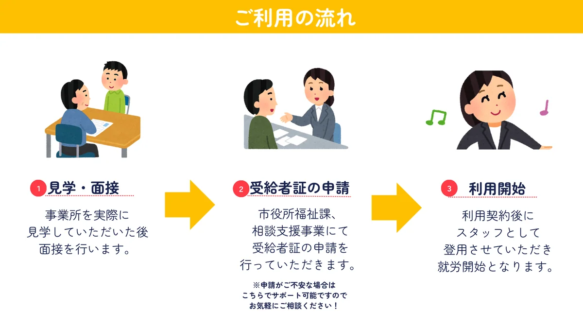 事業所画像