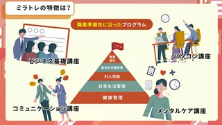 梅田３