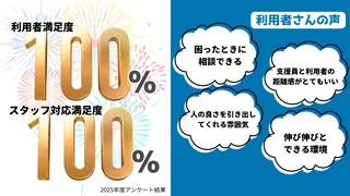 満足度