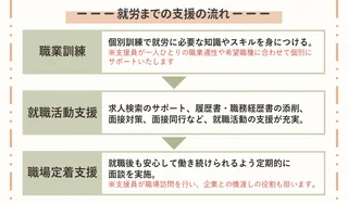 【船橋】事業所写真②