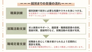 【船橋】事業所写真②