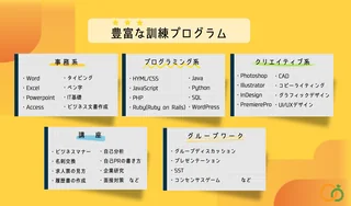 【千葉】豊富な訓練