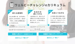 【自立訓練_ウェルビー】共通サムネイル③