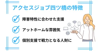 四ツ橋①