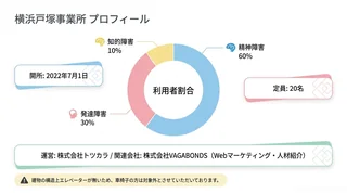 就労移行ITスクール横浜戸塚について