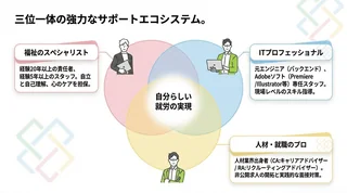 就労移行ITスクール横浜戸塚について２