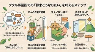 イメージ２