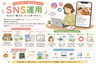 活動内容①