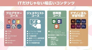 ITエキスパート八王子３
