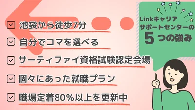 目次